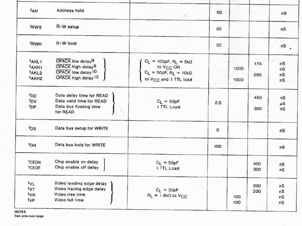 2636 Timing Specification